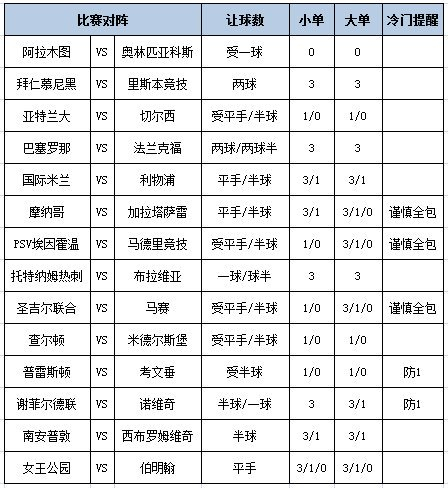 [新浪彩票]足彩第25182期大势：巴萨拜仁可作胆
