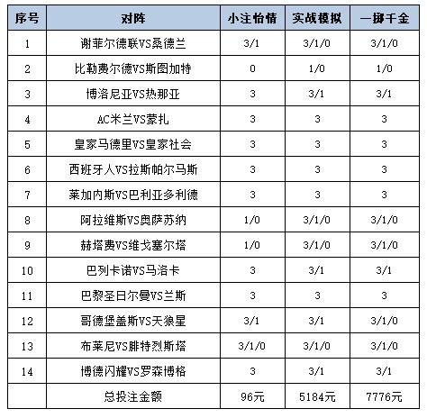 [新浪彩票]足彩25080期投注策略：博德需防平