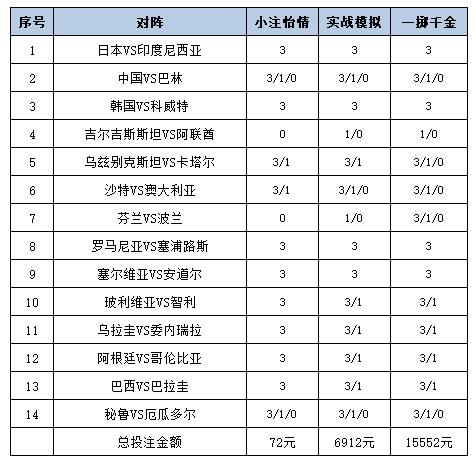 投注策略