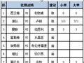 [新浪彩票]足彩第24068期任九：曼联赢球可期