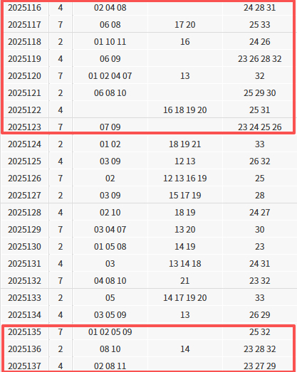 双色球一特点集中出现 蓝球选号攻略来临
