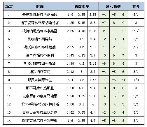 盈亏指数