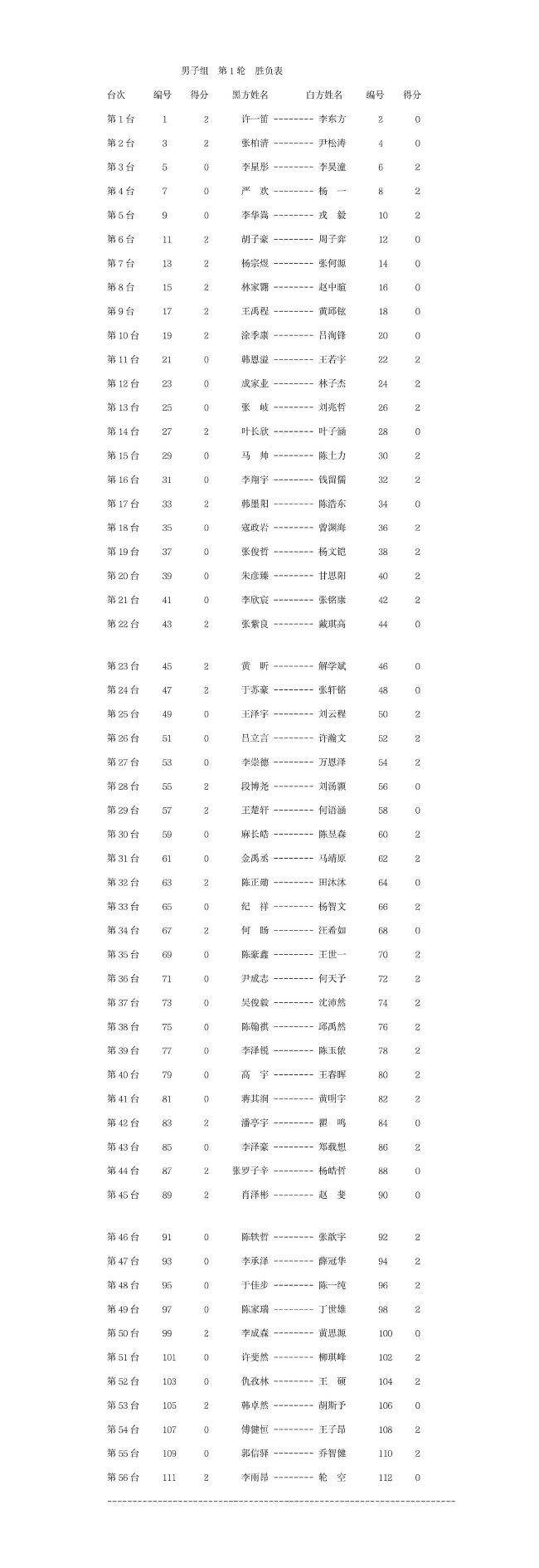 2022全国围棋锦标赛(个人)战罢首日 戎毅等两连胜