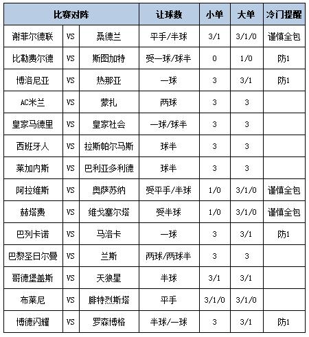 [新浪彩票]足彩第25080期大势：博洛尼亚防平