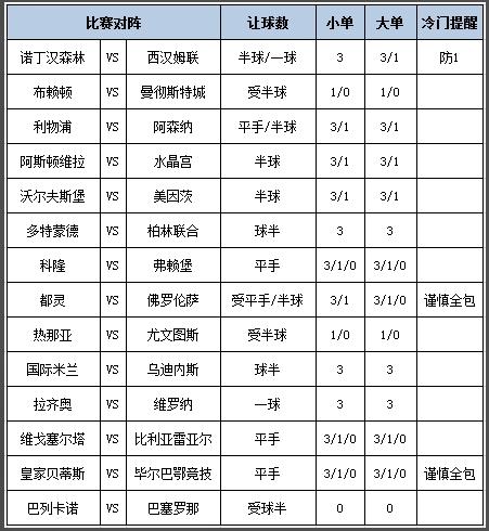 [新浪彩票]足彩第25125期大势：沃尔夫坐和望赢
