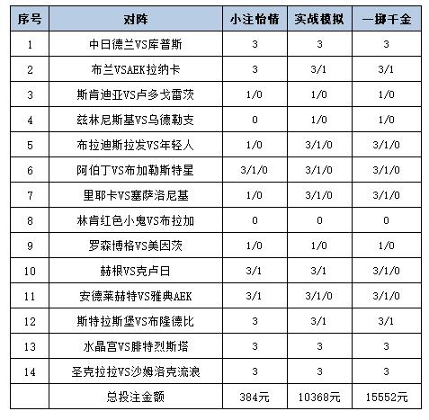 [新浪彩票]足彩25117期投注策略：斯特拉斯堡防平