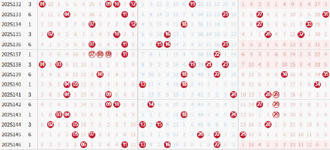 大乐透惊现神奇走势 还有1形态有望平历史纪录