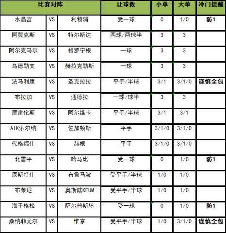 [新浪彩票]足彩第25110期大势：利物浦需防平局