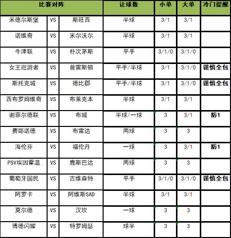 [新浪彩票]足彩第25109期大势：谢菲联防平