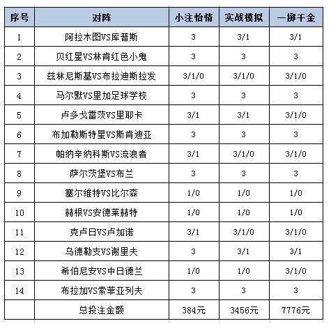 [新浪彩票]足彩25105期投注策略：阿拉木图防平