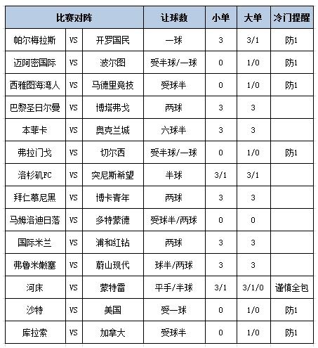 [新浪彩票]足彩第25090期大势:多支强队需防平
