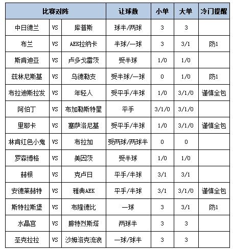 [新浪彩票]足彩第25117期大势：美因茨坐和望赢