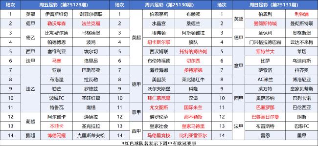 FIFA病毒考验欧洲众豪门 分心欧冠存爆冷契机