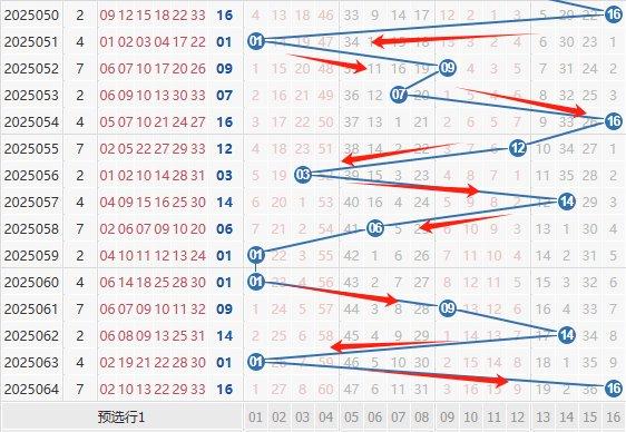 双色球1罕见形态今年首现 1走势或迎拐点?