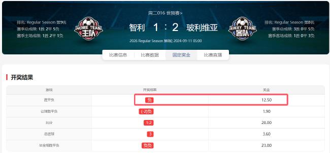 国家队比赛日超低赔又没打出 这1特征暗示冷门