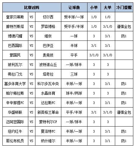 足彩大势