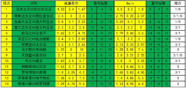 盈亏指数