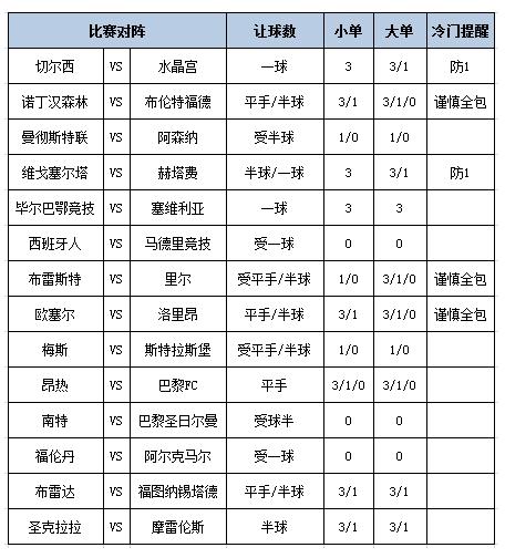 [新浪彩票]足彩第25115期大势：切尔西防冷平