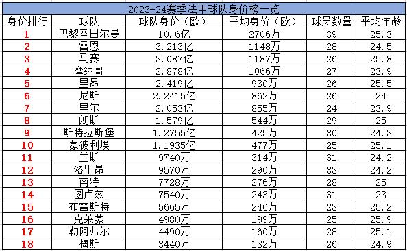 法甲前瞻：巴黎虽乱仍居霸主地位 马赛换血值高看 第3张