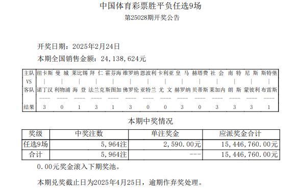 莱比锡造5.5倍冷平 任九开5964注2590元