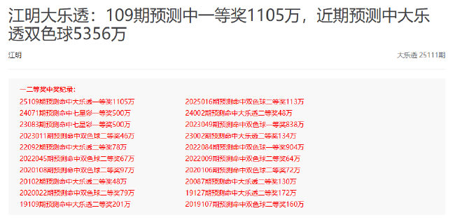 新浪数字彩专家9月狂揽30注头奖！揽奖超2亿