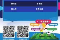 2022中国网络媒体足球精英赛最终排名
