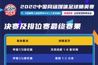 2022中国网络媒体足球精英赛决赛季军赛及排位赛战报