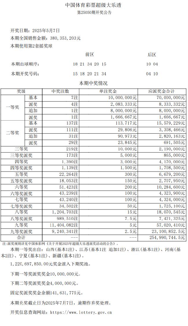 派奖第13期销量历史第10!大乐透7注1千万1注追加