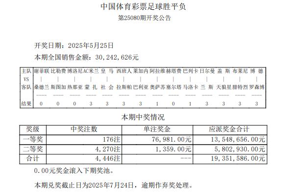 博洛尼亚爆6倍冷负 足彩头奖开176注7.6万元