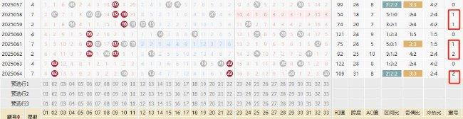 双色球1罕见形态今年首现 1走势或迎拐点?