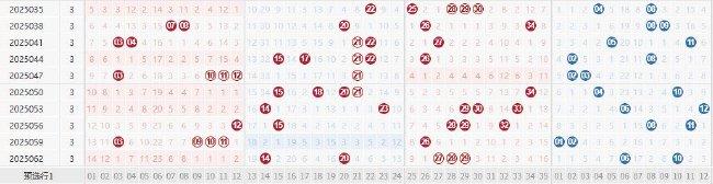 大乐透1号码突破历史遗漏纪录 下期强势回归?