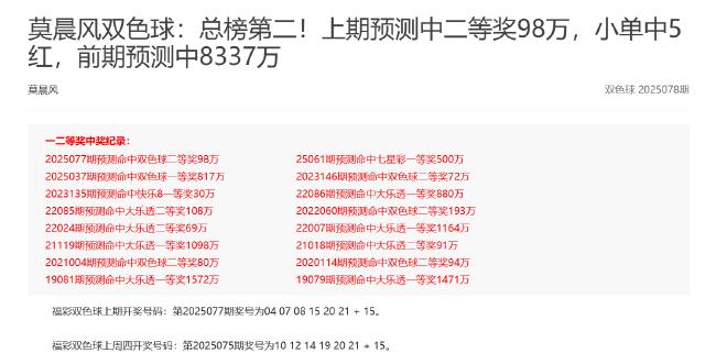 专家预测双色球今年揽58注头奖 莫晨风擒2等98万