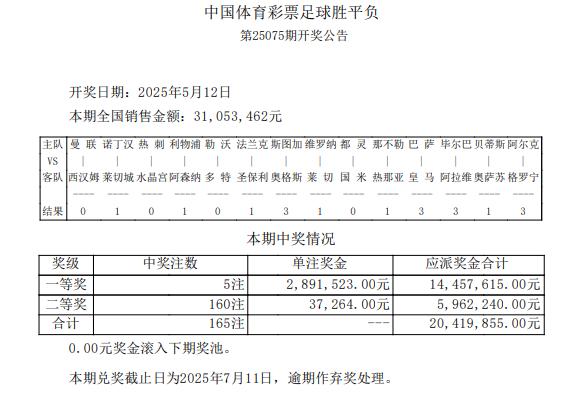 54万滚存被清空 足彩头奖开5注289万余元