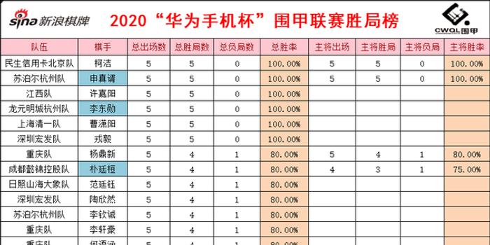 北京围棋人口_围棋棋盘(3)