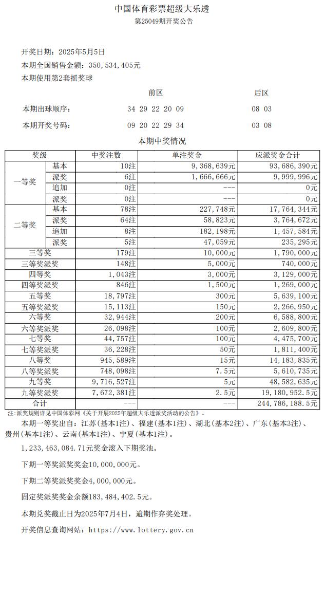 派奖第12期!大乐透头奖6注1103万+4注936万