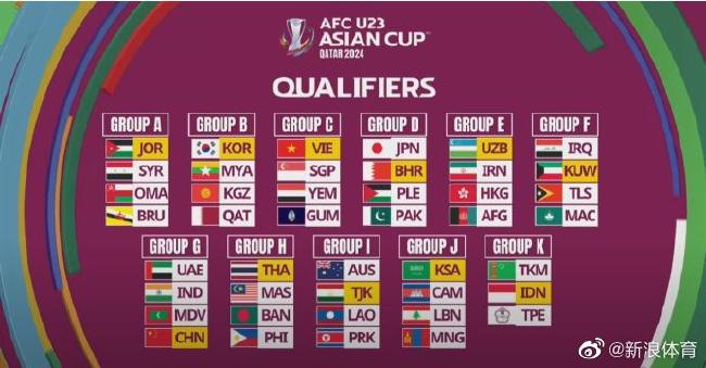 U23亚预赛：中国和阿联酋、印度马尔代夫同组