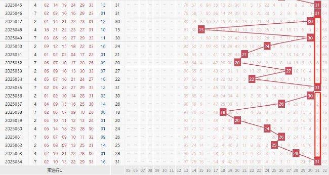 双色球1罕见形态今年首现 1走势或迎拐点?