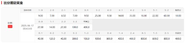 欧冠冠军PK南美霸主!巴黎实力碾压恐再造"惨案"