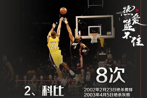 nba生涯压哨绝杀总排行!詹姆斯第四科比第二,乔丹果然是老流氓