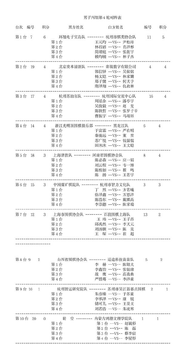 全国围棋团体赛第4轮对阵：周贺玺VS李昌锡