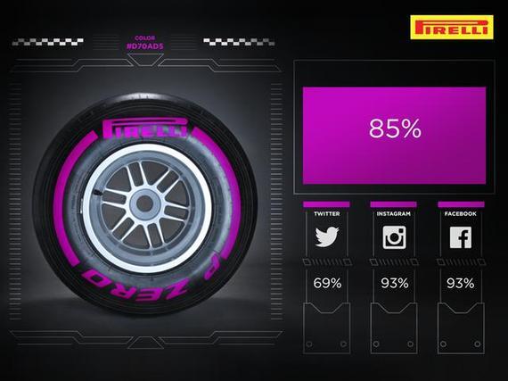 紫色涂装的2016F1倍耐力极软胎将亮相阿布扎比测试