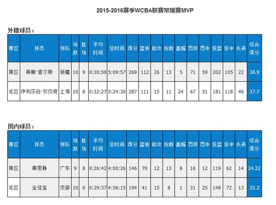 篮协官方截图