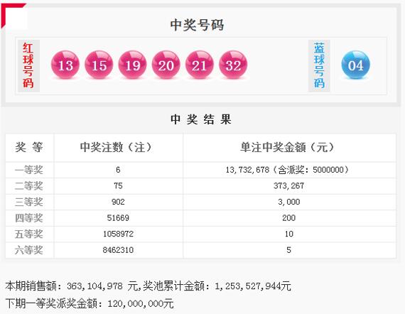 双色球开奖