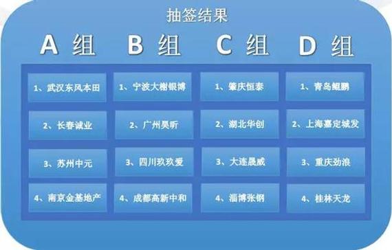 中国足协杯资格赛抽签揭晓 16队争夺八张正赛