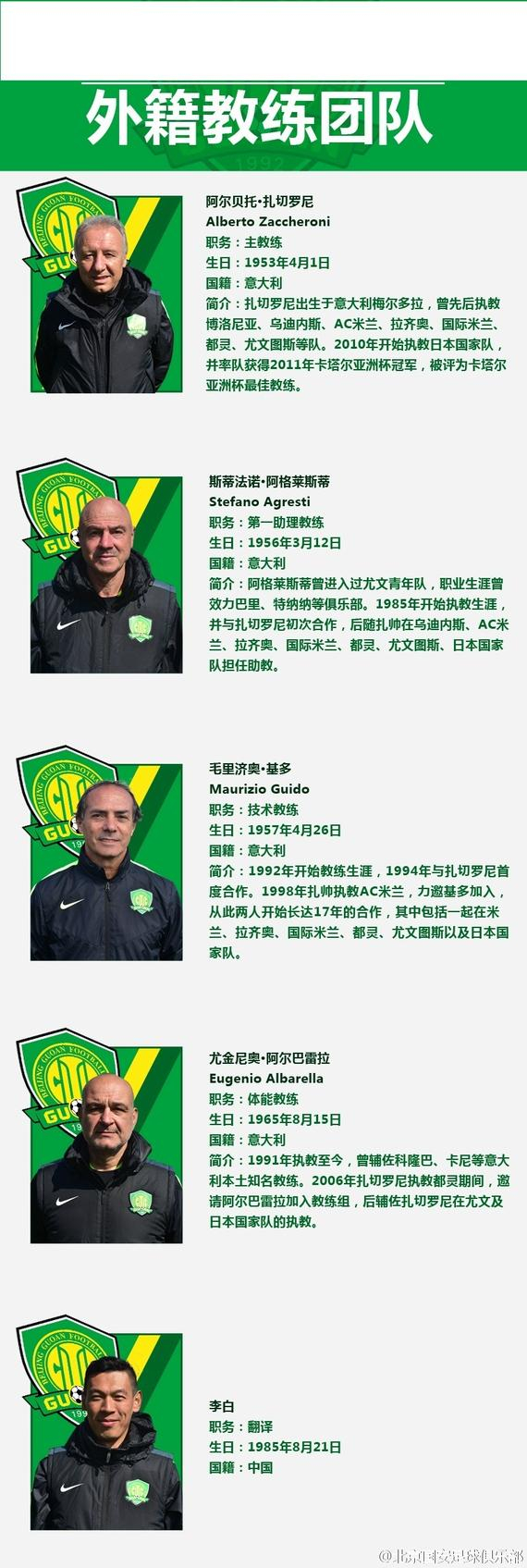 国安新赛季教练名单及详细资料