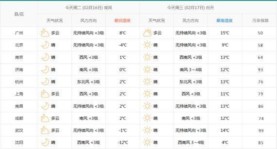 2月17日天气预报