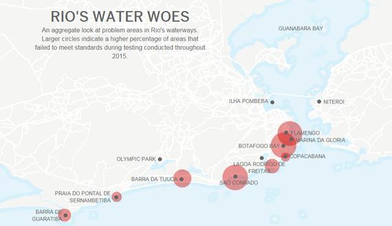 里约地区很多水源受到污染，红色代表受污染幅度