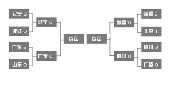 半决赛4强对阵图