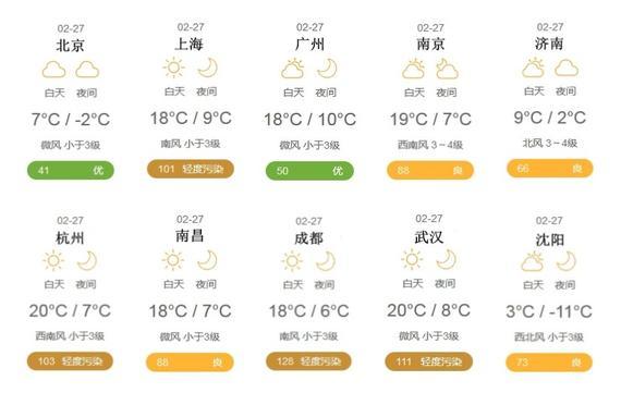 2月27日天气预报