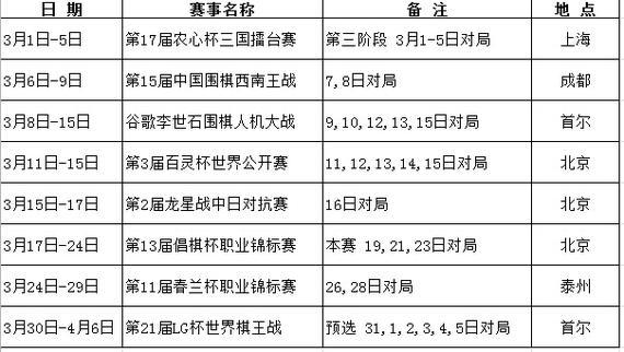 3月围棋赛程